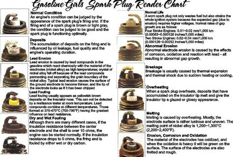 bad spark plug examples|spark plug troubleshooting chart.